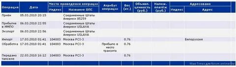 Сортировочный центр одинцово
