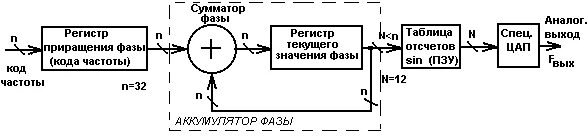 Синтез частот. Синтезатор частоты прямой и косвенный Синтез. Косвенный Синтез частот. Синтезатор частоты косвенный Синтез. Прямой аналоговый Синтез частоты.