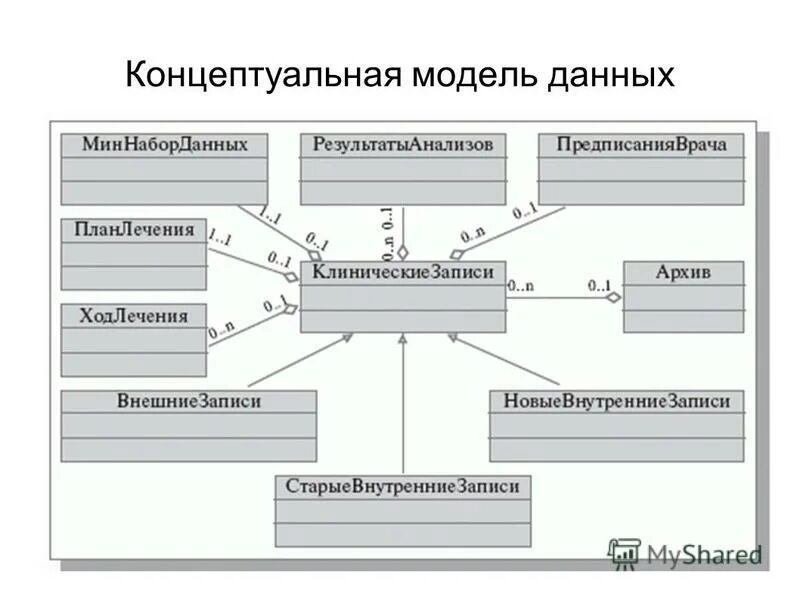 Новые модели баз