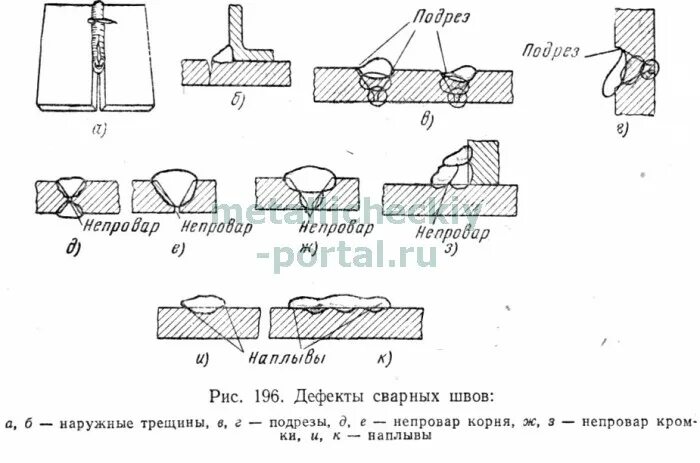 Наружные дефекты сварного шва. Сварочный дефект подрез. Дефекты сварных швов наплыв. Дефекты шов непровары.