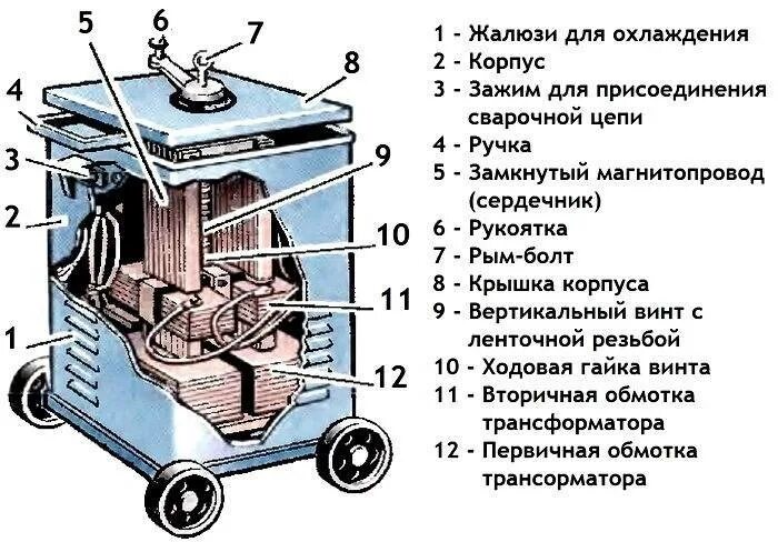 Работа сварочных трансформаторов. Сварочный трансформатор ТД-500 схема. Устройство сварочного трансформатора ТС 300. Сварочный трансформатор ТС-500 схема. Сварочный трансформатор ТДМ 1000 схема.