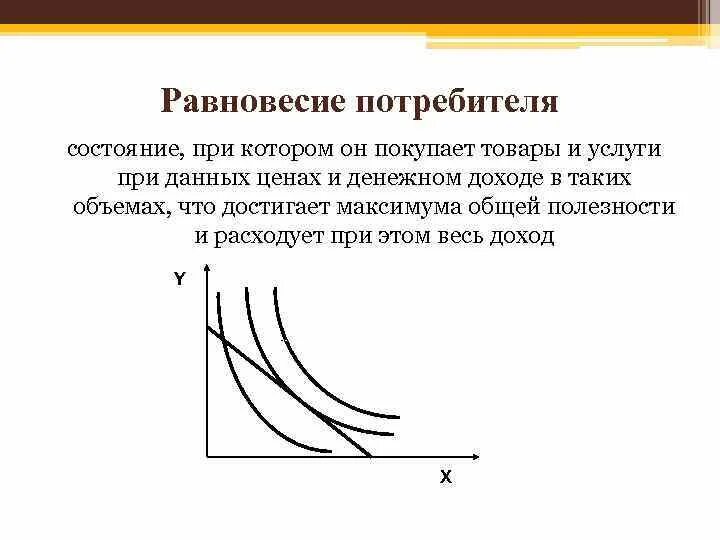 Точка равновесного состояния. Равновесие потребителя. Равновесное состояние потребителя. Точка равновесия потребителя. Дорисуйте кривую равновесия потребителя.