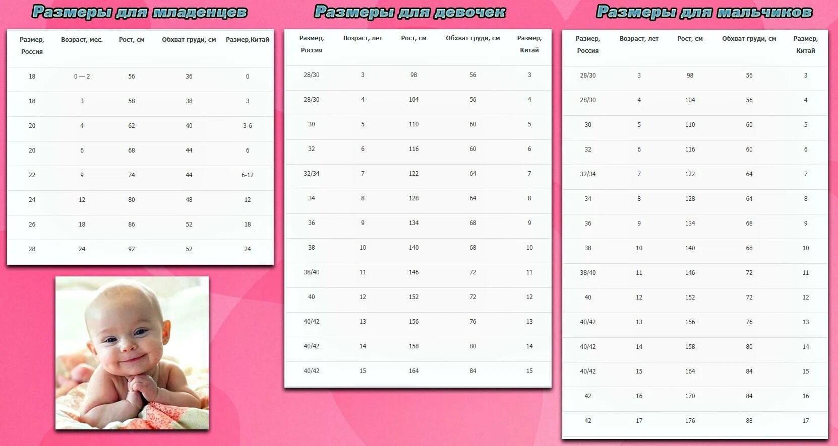 Размеры новорожденных по месяцам. Размеры грудничков по месяцам таблица. Таблица размеров новорожденного по месяцам. Таблица размеров для новорожденных. Размеры одежды для новорожденных по месяцам таблица.