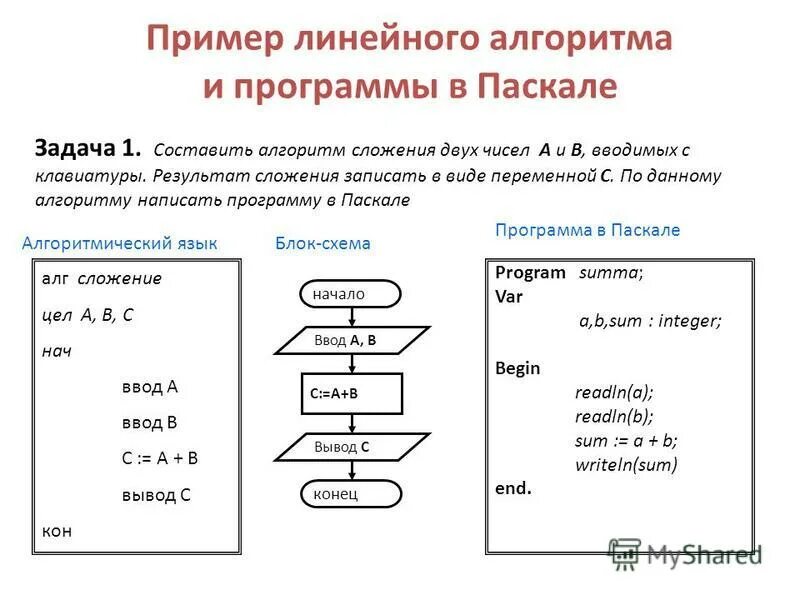 1 пример алгоритма