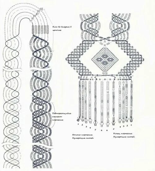 Macramé Manualidades, Pulseras diy, Tutorial pulsera macramé