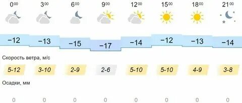 Погода в омске на 10 сентября 2024