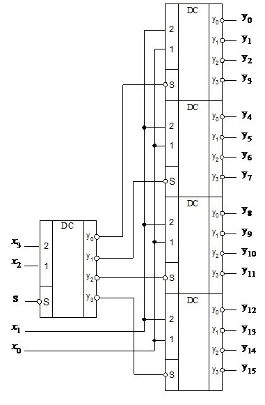 Выходы дешифратора. Дешифратор на 4 входа и 16 выходов. Дешифратор-демультиплексор 4-16. Схема прямоугольного дешифратора 16. Дешифратор 4 на 16 схема.