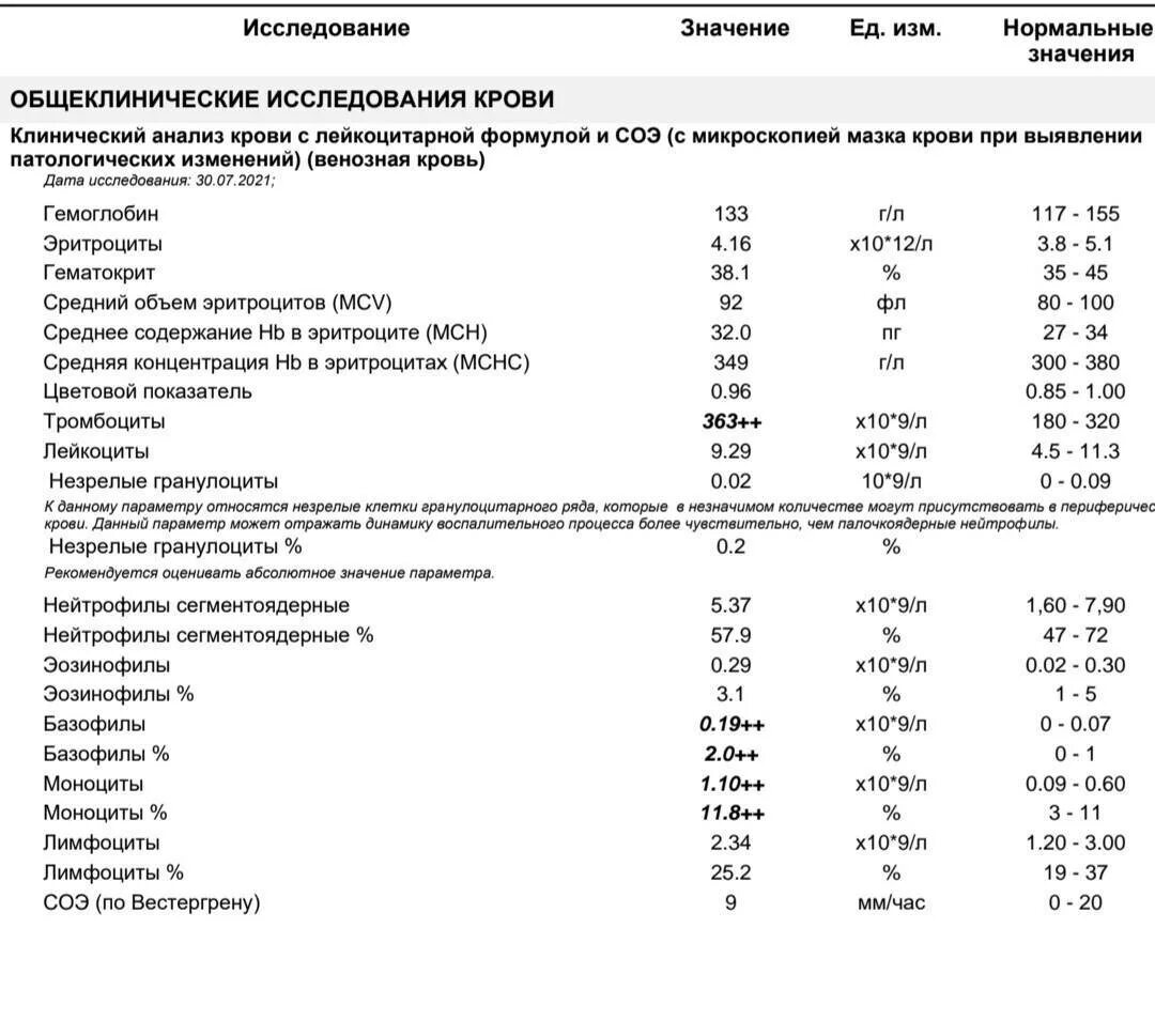 Какая норма моноцитов. Анализ крови моноциты у ребенка 13 лет норма. Эозинофилы расшифровка анализа крови у детей норма. Показатели клинического расширенного анализа крови. Моноциты 12.4 норма.