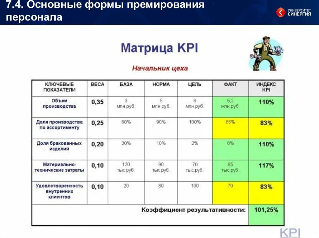 Kpi работника. Матрица KPI руководителей. Матрица KPI для начальника производства. Матрица KPI для сотрудников. Матрица для составления KPI.