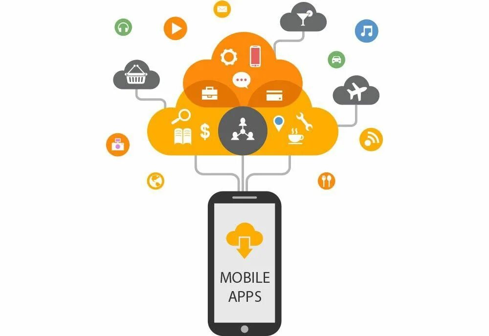 Android apps medium