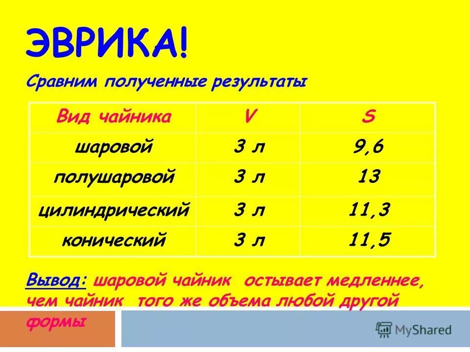 отсутствие у людей убеждения в необходимости преобразований. сравните полученный результат. полученные результаты. в виде разности. сравните полученный результат.