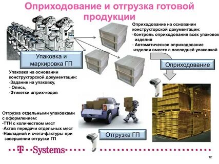 Сделать отгрузку