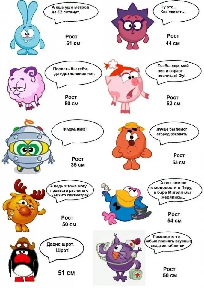 незнайка коротышки из цветочного города. герои произведения ревизор гоголь. главные герои мультика винни пух. рост персонажей из леди баг. персонажи из атаки титанов с именами.