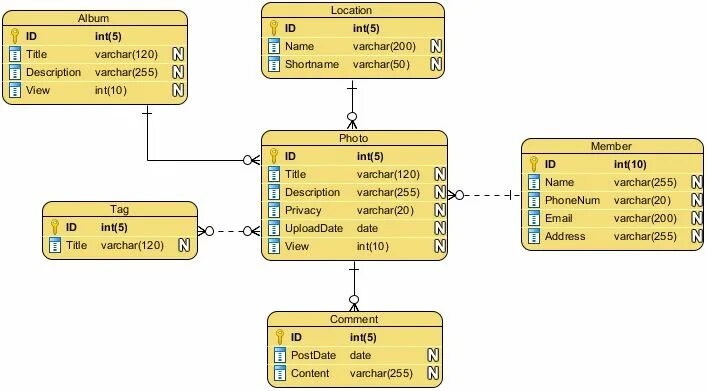 Erd диаграмма Visio. Er диаграмма базы данных с типами данных. Диаграмма классов Visio. Реляционная er диаграмма 1c.