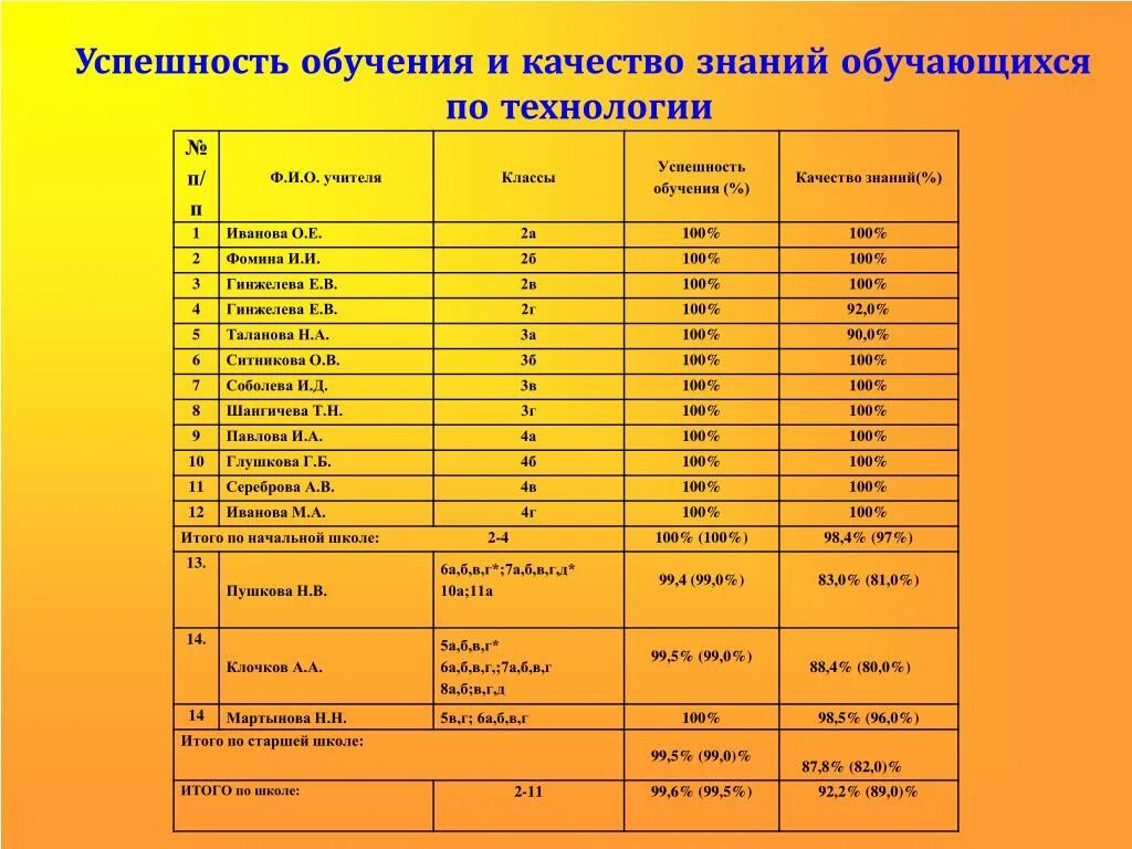 Успешность обучения. Сущности успешности обучения.. Как посчитать успешность обучения и качество. Каким цветом можно обозначить успешность обучения. Успешность обучения в школе