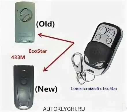 Программирование пульта дистанционного управления сообщение. Пульт ecostar для ворот. пульт для привода ecolift. программирование пульта от ворот. совместимость пультов для ворот.