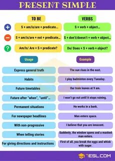 Present simple tense examples