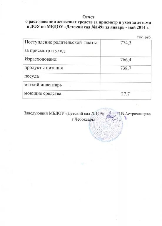 Отчет о расходовании средств. Отчет о расходах денежных средств. Акт о расходах денежных средств. Денежный отчет о расходовании. Отчет по расходам денежных средств