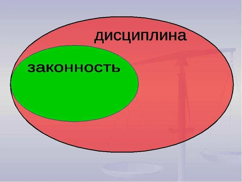 Понятия общественного порядка и правопорядка. Законность и дисциплина. Правопорядок и дисциплина. Законность правопорядок дисциплина понятие. Соотношение правопорядка и дисциплины.