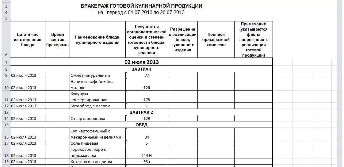 Бракераж готовых блюд. Журнал бракеража готовой пищевой продукции образец заполнения. Заполнение бракеражного журнала готовой продукции. Образец заполнения журнала бракеража пищевых продуктов. Журнал контроля качества готовой продукции (бракеражный журнал).