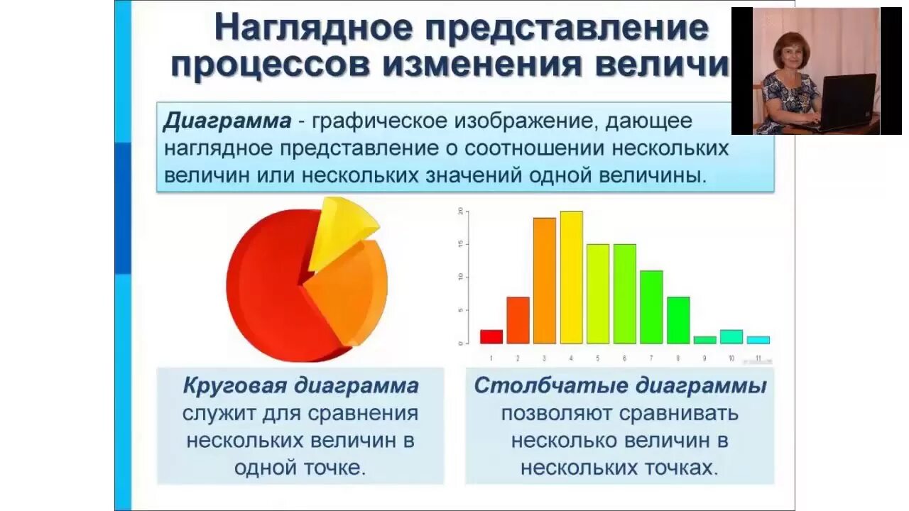 Наглядное представление процессов изменения величин. Графики и диаграммы 6 класс. Наглядное представление соотношения величин. Диаграмма для информатики. График соотношения величин