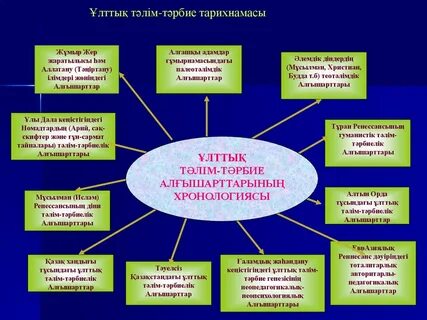 117 бұйрық терроризмге қарсы