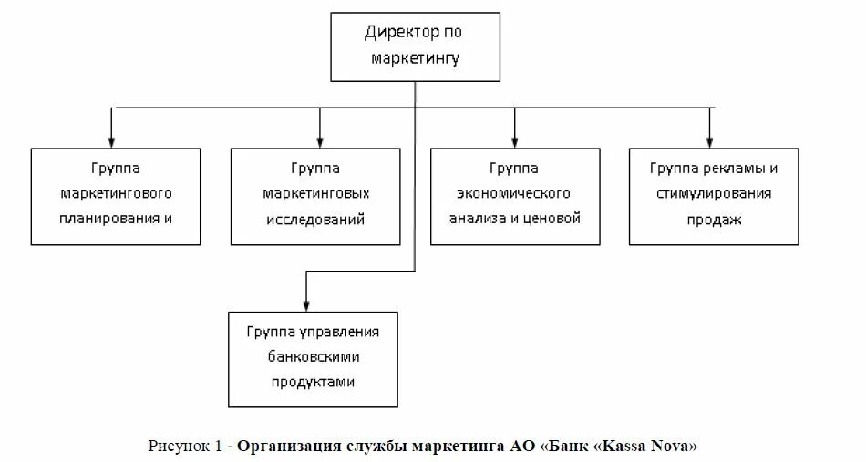 Организационная структура маркетинговой службы банка. Организационная структура служб маркетинга в банке. Организационная структура управления службы маркетинга. Схемы организационных структур службы маркетинга на предприятии.