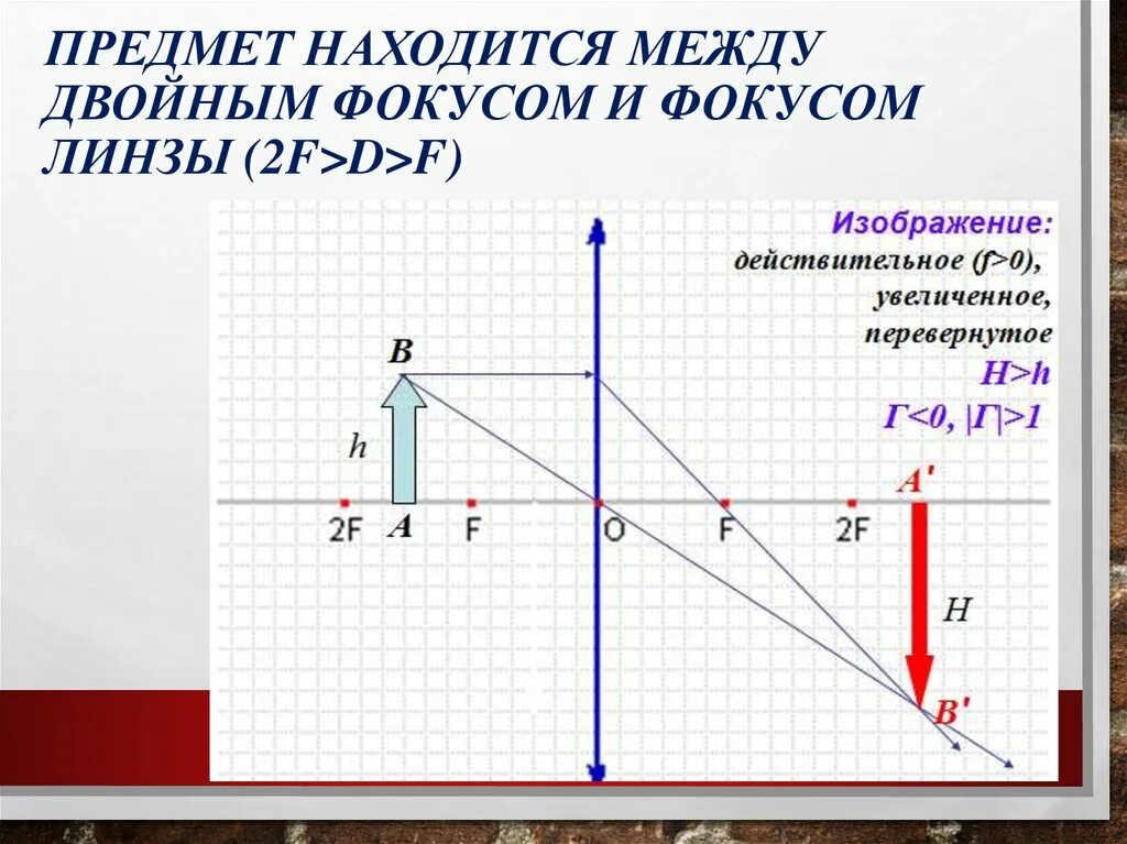 F D 2f физика линзы. D 2f собирающая линза. Собирающая линза f<d<2f. Собирающая линза d 2f построение. 0 d f линза