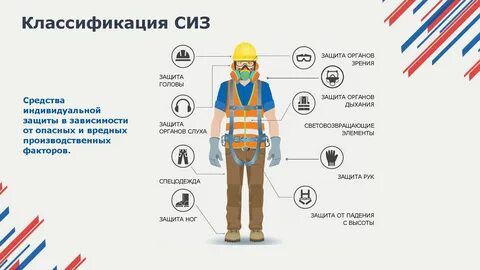Потребность в сиз устанавливается
