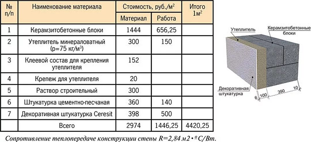 Керамзитобетонные блоки толщина стены 400 мм. Утепление стены из керамзитобетонных блоков. Толщина кладки керамзитобетонных блоков. Толщина раствора при кладке керамзитобетонных блоков. Кладка керамзитного блока шириной 200.