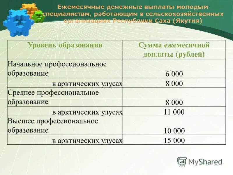 Подъемные выплаты молодым специалистам. Выплаты молодой. Выплаты молодой. Программы и выплаты молодым семьям. Выплаты молодой.