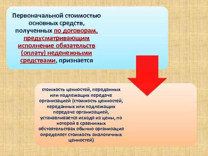 Первоначальной стоимостью основных средств признается. Неденежные расчеты. Фактическая стоимость основного средства. Неденежная сделка расчеты. Договорам предусматривающим исполнение обязательств оплату