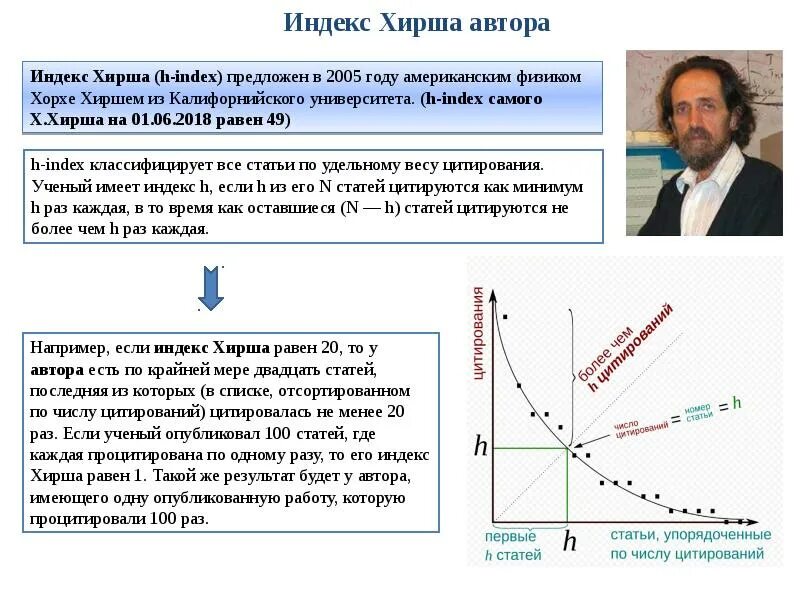 Хирш это. Индекс Хирша. Индекс Хирша авторов. Индекс Хирша формула. Индекс цитируемости Хирша.