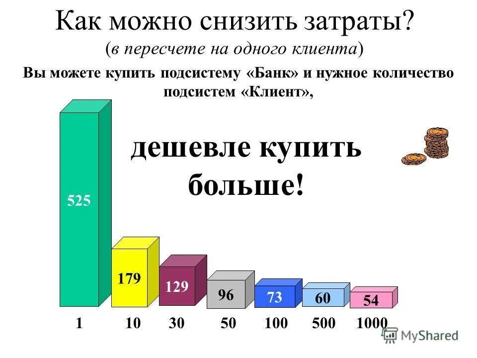 Как снизить затраты. Как уменьшить затраты. Как уменьшить расходы. Как минимизировать затраты.