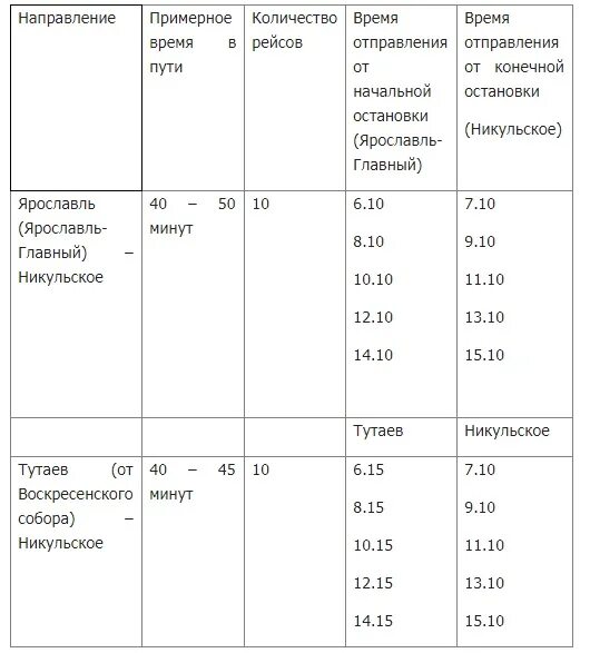 Расписание автобусов Тутаев Никульское.