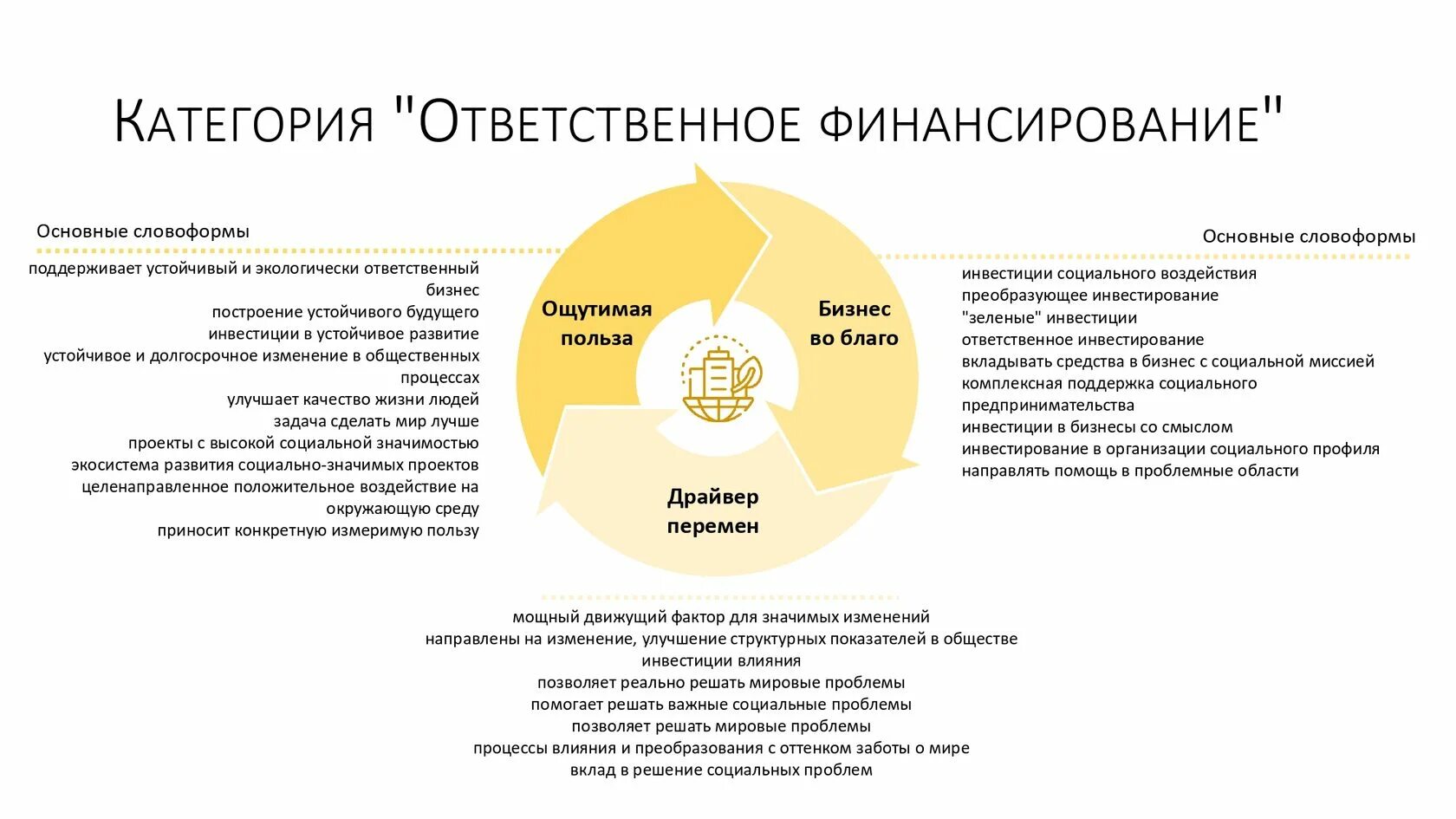 Презентация Импакт инвестиции в России. Что помогает развитию Импакт-инвестирования. Чего хотят Импакт инвесторы. Теория импакта