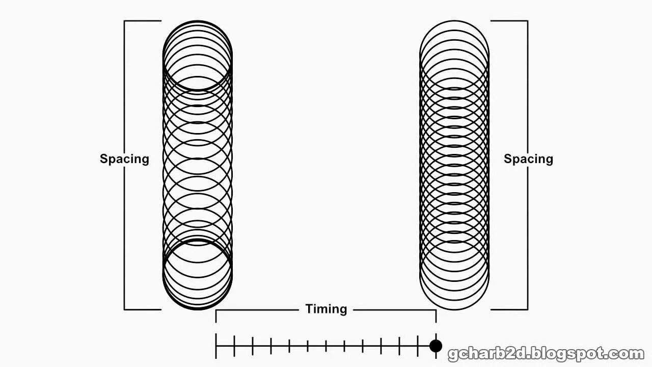 Спейсинг. Спейсинг в анимации. Timing and spacing. Spacing в анимации.