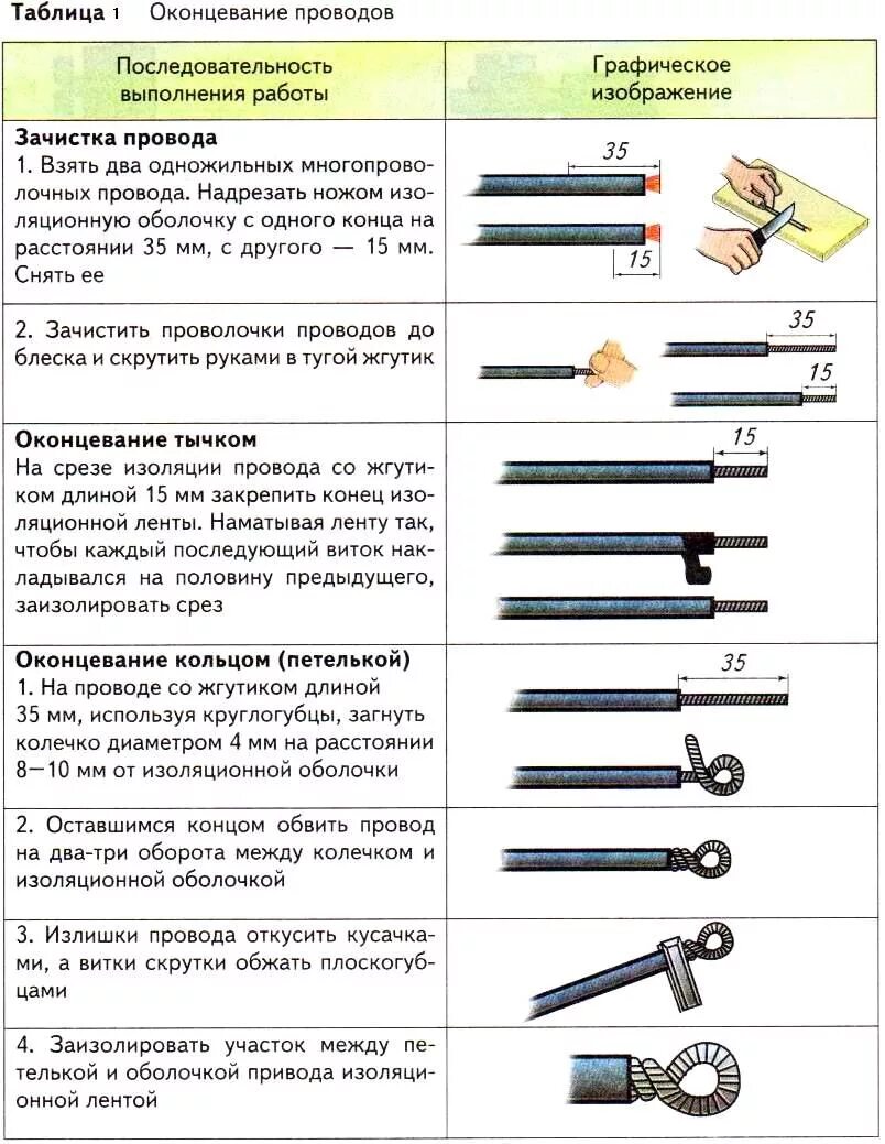 Опрессовка многожильного алюминиевого кабеля наконечником 2нб 70-120. Инструменты для соединения и оконцовки кабелей. Соединение и оконцевание проводов и кабелей опрессовкой. Способы оконцевания жил проводов и кабелей. Соединение и оконцевание жил