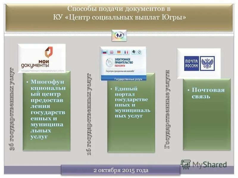 Ку социальных выплаты. Документы для получения социальной помощи. Соцвыплаты в россии. Социальные выплаты. Ку социальных выплаты.