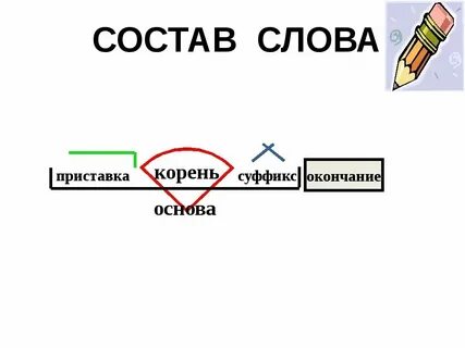 Правила суффикс корень и окончание