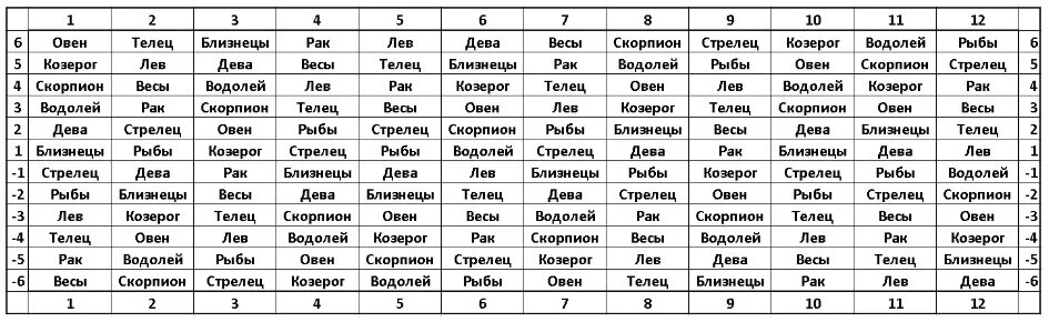 Мужчина близнец рожденный в год. Мужчина Стрелец и женщина Телец. Совместимость знаков зодиака. Мужчина Близнецы и женщина Телец. Лев Козерог и Близнецы.