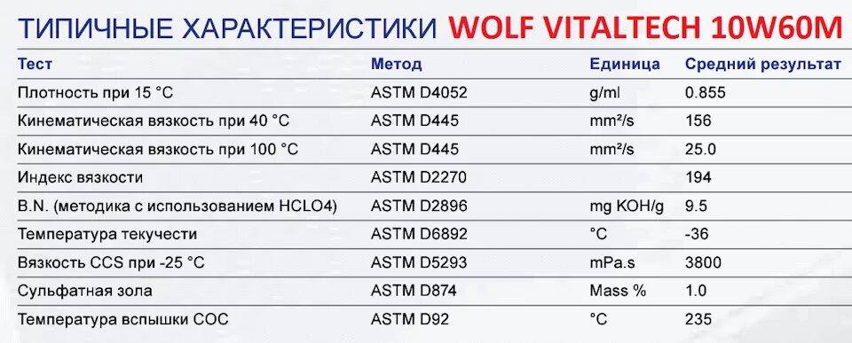 Температура кипения моторного масла 10w 40. Температурный режим масла 10w60. Масло 10w-60 таблица. Масло 10w60 температурный диапазон.