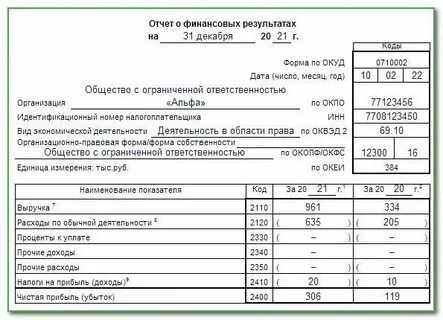 Бухгалтерская отчетность за 3 квартал 2024