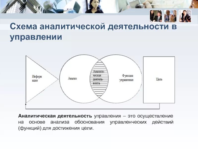 Аналитическая схема. Аналитическая деятельность. Схемы организации аналитической работы. Аналитическая работа в управлении.