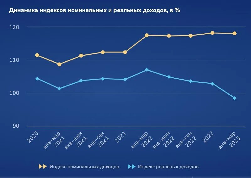 Статистика тамбовской области. С днем работника статистики 25 июня. График доходов населения россии 2020. График рождаемости и смертности в россии 2021. День статистика.