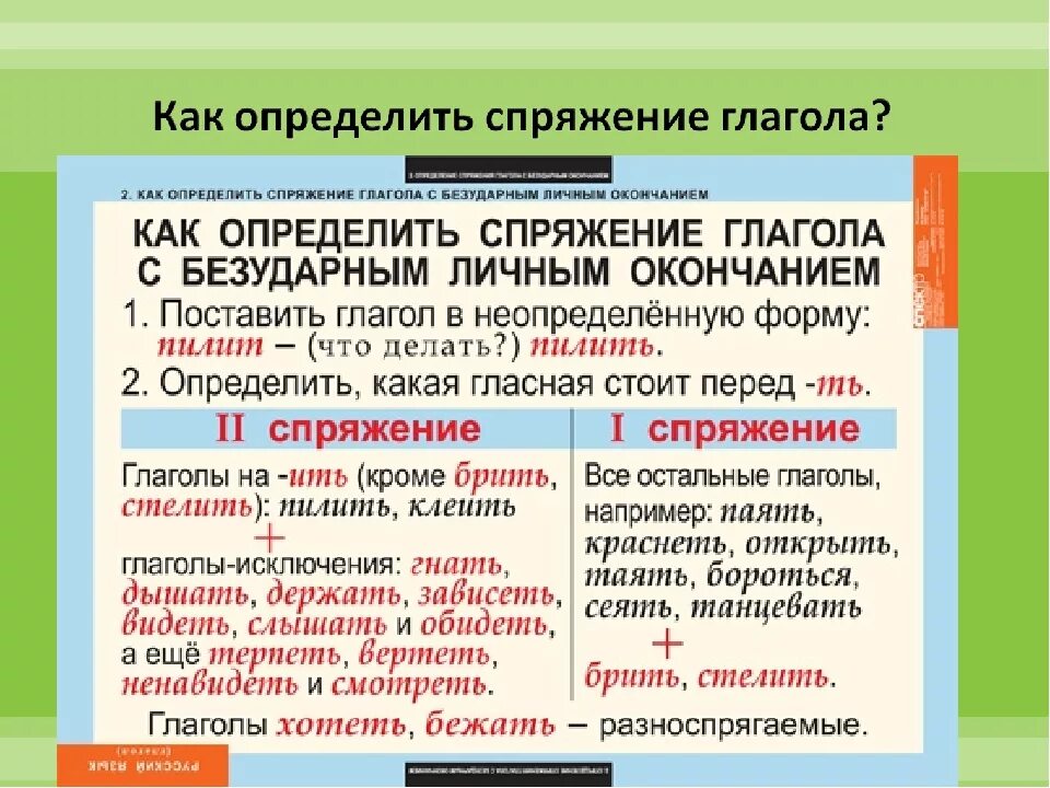 Как определить спряжение глагола памятка 4 класс. Как понять спряжение глаголов. Спряжение глаголов таблица. Спряжение глаголов правило. Памятка по спряжению глаголов.