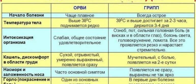 Температура держится 4 дня что делать