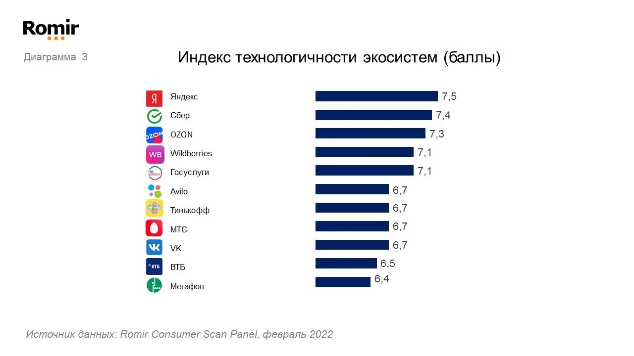 Популярные социальные сети. Самые популярные соцсети. Самые популярные социальные сети. Популярность социальных сетей.