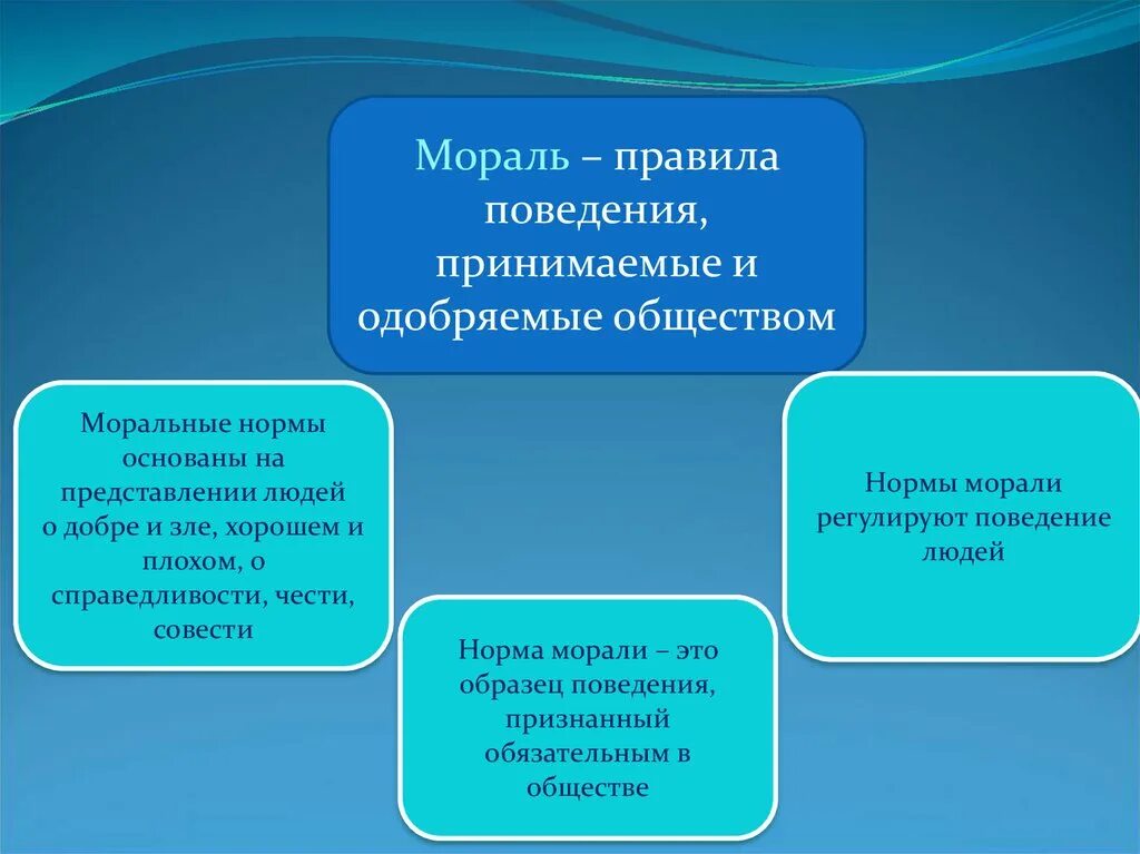 Какие правила нравственного поведения. Нормы морали. Нормы морали это правила поведения. Нравственные нормы в обществе. Нормы морали и нравственности.