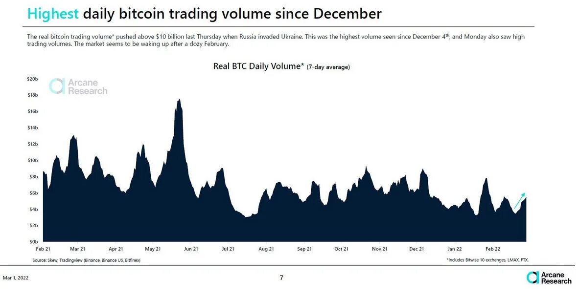 Daily real